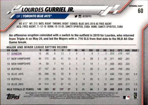 2020 Topps Opening Day Lourdes Gurriel Jr. Blue Jays baseball card with original gloss