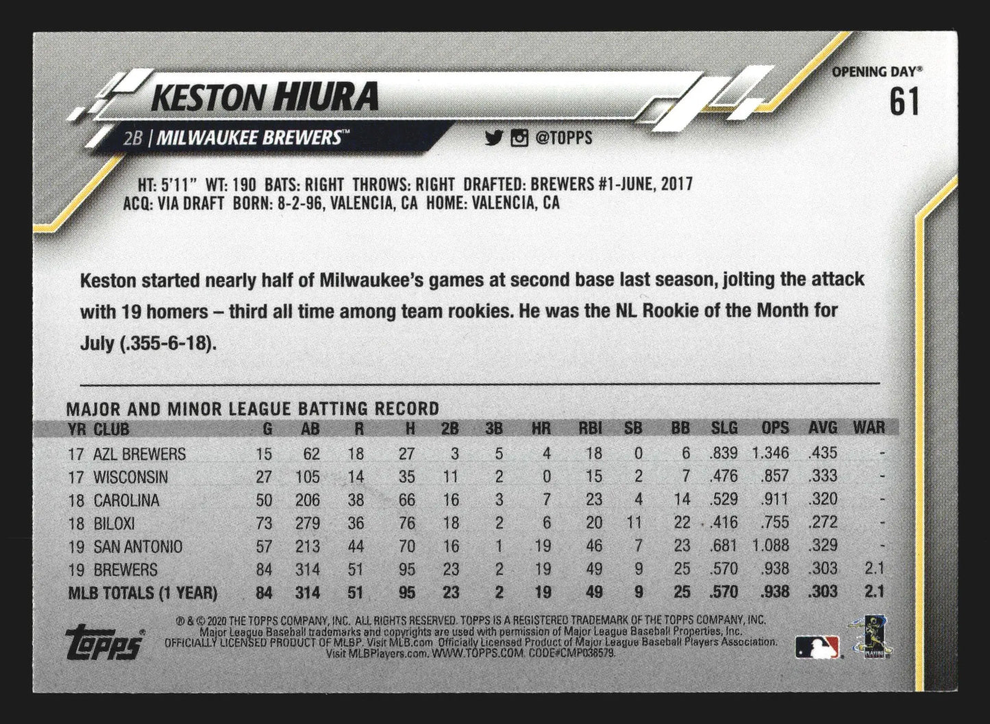 2020 Topps Opening Day #61 Keston Hiura Rookie Cup Brewers - Baseball Card Single