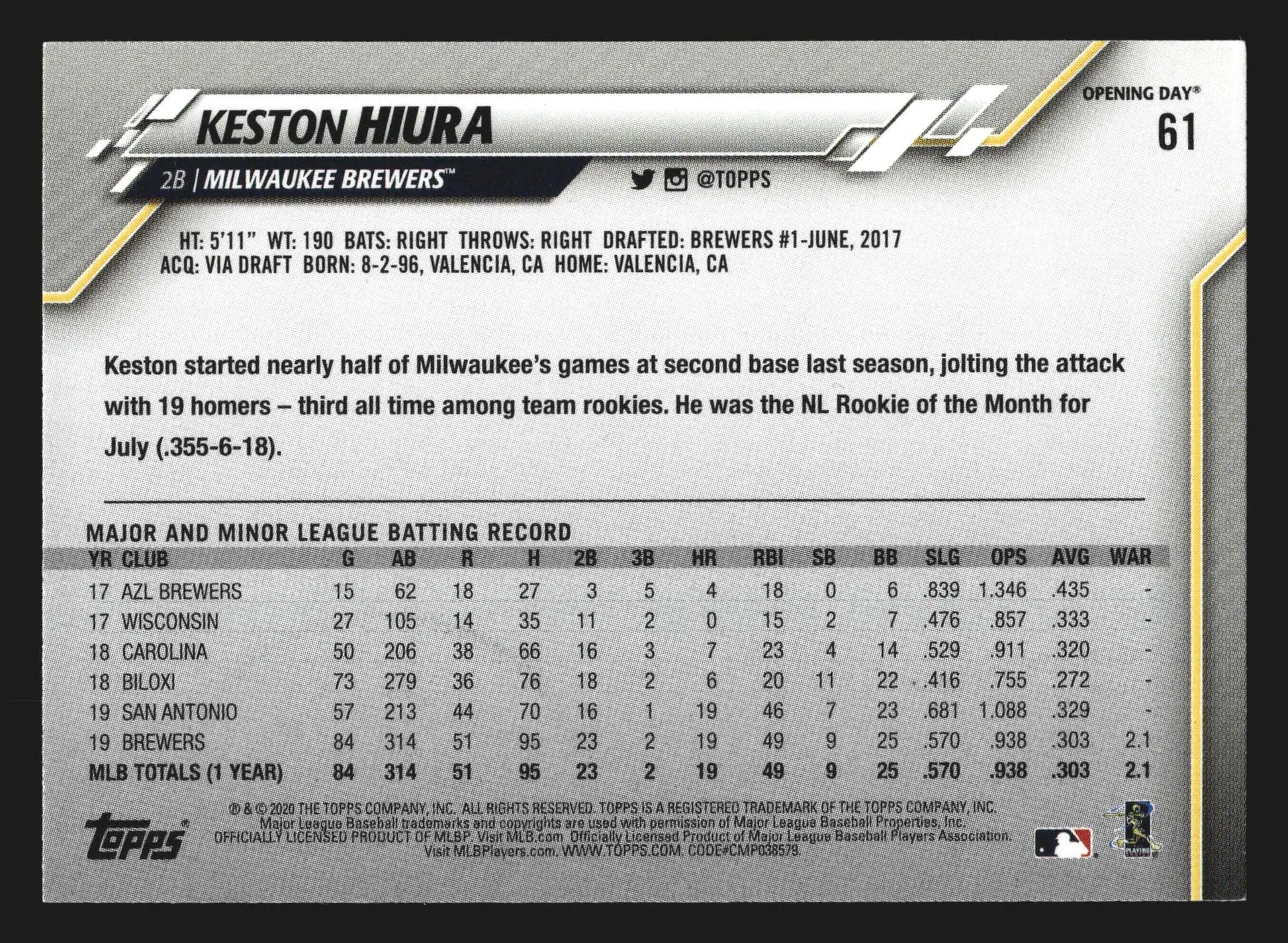2020 Topps Opening Day #61 Keston Hiura Rookie Cup Brewers - Baseball Card Single