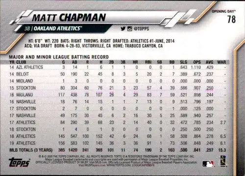 2020 Topps Opening Day #78 Matt Chapman NM-MT Athletics - Baseball Card Single