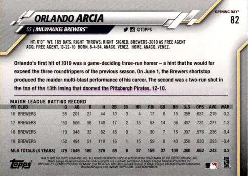 2020 Topps Opening Day #82 Orlando Arcia NM-MT Brewers baseball card back with original gloss