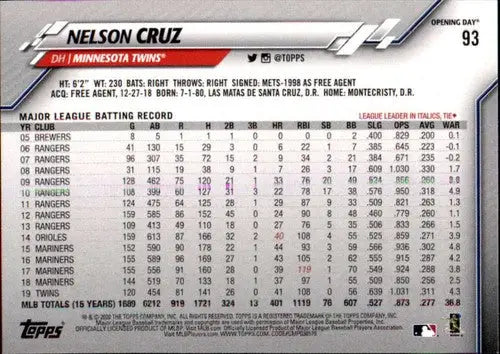 2020 Topps Opening Day #93 Nelson Cruz NM-MT Twins - Baseball Card Single