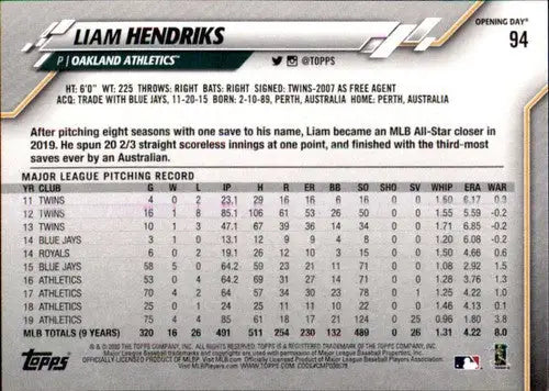 Liam Hendricks baseball card from 2020 Topps Opening Day with original gloss and NM-MT condition