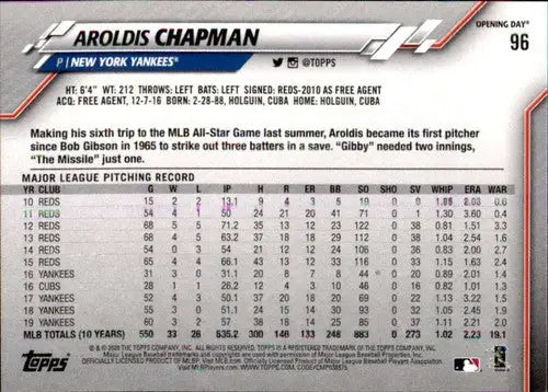 Baseball card displaying player statistics from 2020 Topps Opening Day series