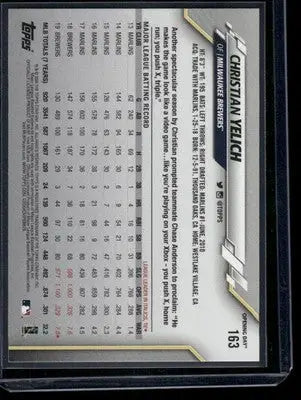 2020 Topps Opening Day Christian Yelich #163 Baseball - Baseball Card Single