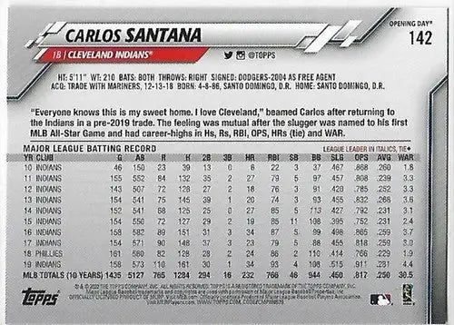 Carlos Santana baseball card from 2020 Topps Opening Day Opening Day Edition with original gloss