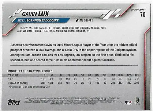 Gavin Lux baseball card from 2020 Topps Opening Day Opening Day Edition #70 Dodgers