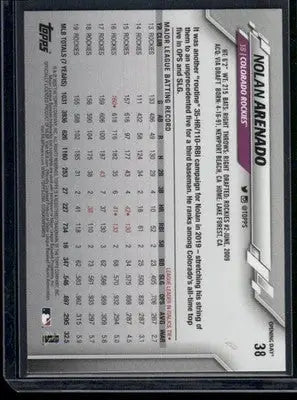 2020 Topps Opening Day Nolan Arenado #38 Baseball - Baseball Card Single