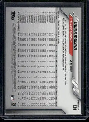 2020 Topps Opening Day Yadier Molina #130 Baseball - Baseball Card Single