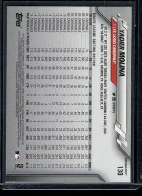 2020 Topps Opening Day Yadier Molina #130 Baseball - Baseball Card Single