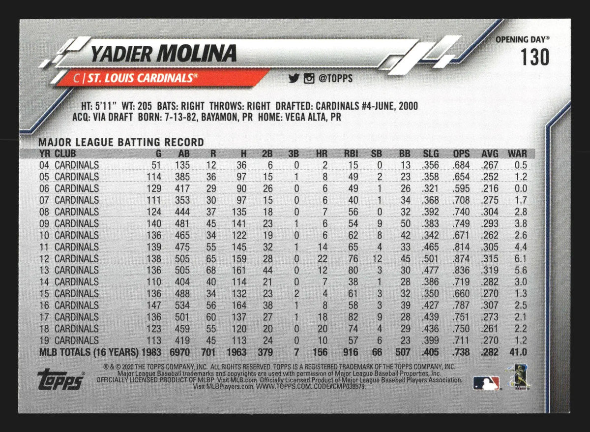 2020 Topps Opening Day Yadier Molina #130 St. Louis Cardinals - Baseball Card Single