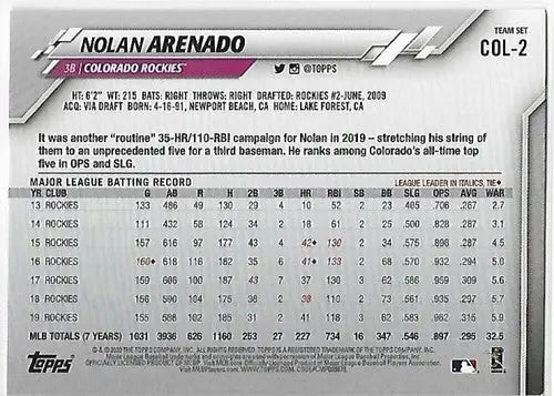 Original gloss Nolan Arenado baseball card from 2020 Topps Team Sets Rockies