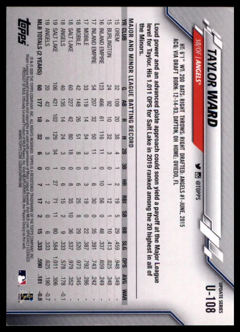 2020 Topps Update - Rainbow Foil Taylor Ward U-108 Los Angeles Angels LP - Baseball Card Single