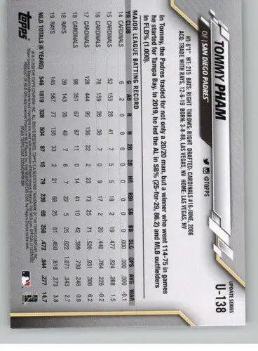 Tommy Pham baseball card from 2020 Topps Update with original gloss and Padres team