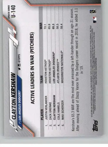 2020 Topps Update #U-140 Clayton Kershaw NM-MT Dodgers ID:32819 - Baseball Card Single