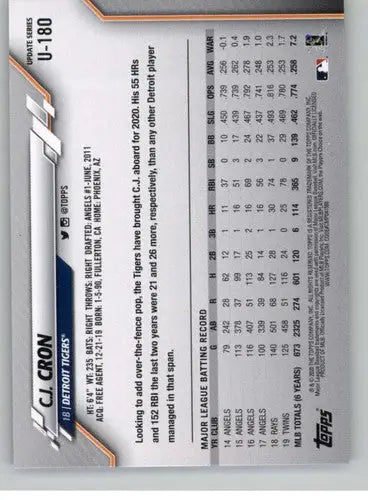 Baseball card back with original gloss from 2020 Topps Update featuring Simply Sandoval