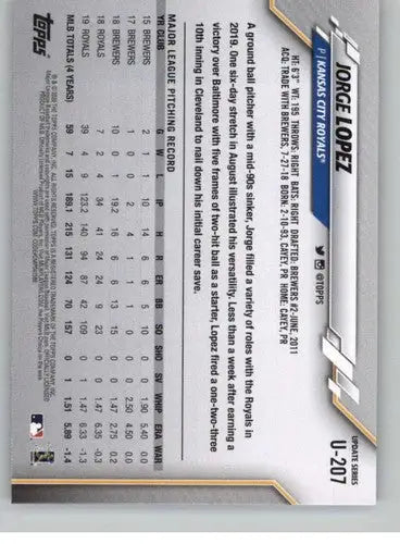 2020 Topps Update #U-207 Jorge Lopez NM-MT Royals ID:32852 - Baseball Card Single