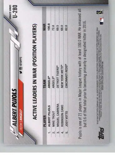 Original gloss baseball trading card featuring Albert Pujols stats from Topps Update 2020