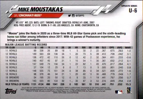 2020 Topps Update #U-6 Mike Moustakas NM-MT Reds - Baseball Card Single