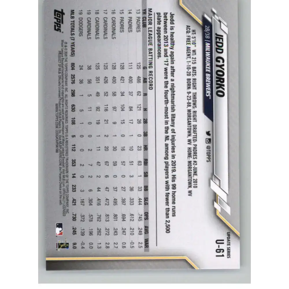 2020 Topps Update #U-61 Jedd Gyorko NM-MT Milwaukee Brewers Baseball Card - Baseball Card