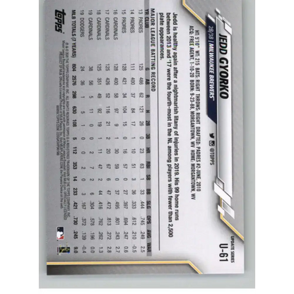 2020 Topps Update #U-61 Jedd Gyorko NM-MT Milwaukee Brewers Baseball Card - Baseball Card