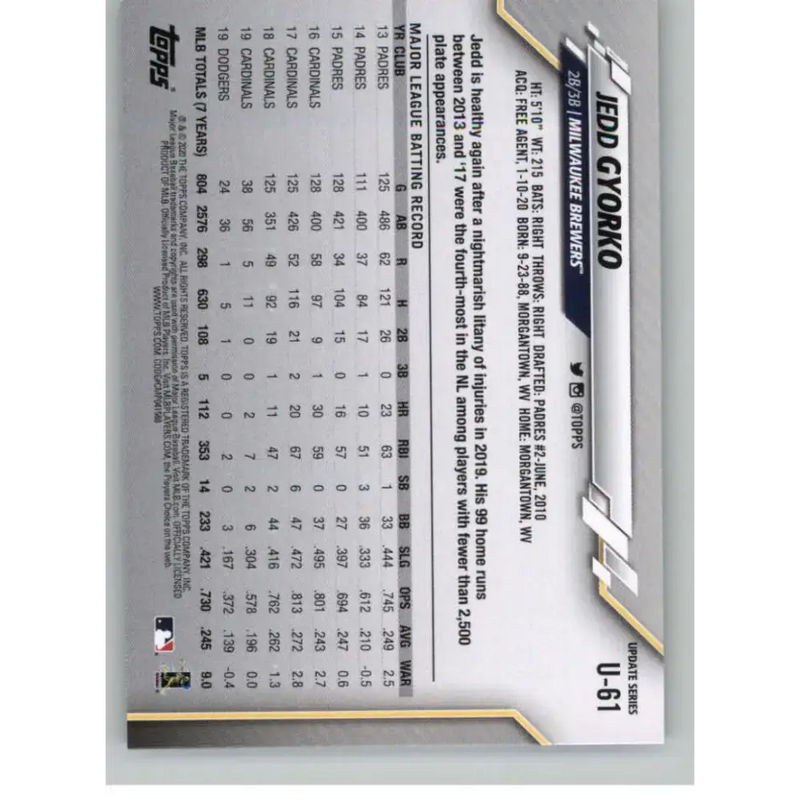 2020 Topps Update #U-61 Jedd Gyorko NM-MT Milwaukee Brewers Baseball Card - Baseball Card Single