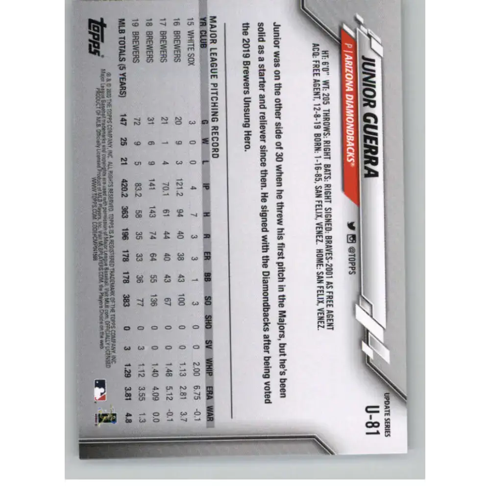 2020 Topps Update #U-81 Junior Guerra NM-MT Arizona Diamondbacks Baseball Card - Baseball Card