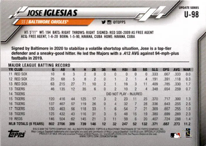 2020 Topps Update #U-98 Jose Iglesias - Baseball Card Single