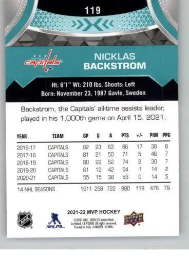 2021-22 Upper Deck MVP #119 Nicklas Backstrom NM-MT Capitals ID:39402 - Hockey Card Single