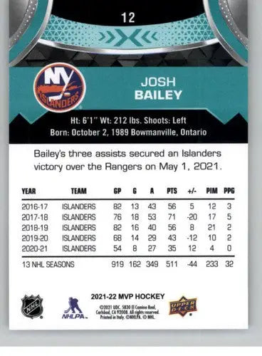 Josh Bailey hockey card from 2021-22 Upper Deck MVP series showing original gloss finish