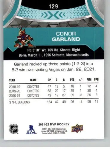 Back of a Conor Garland 2021-22 MVP hockey trading card with original gloss