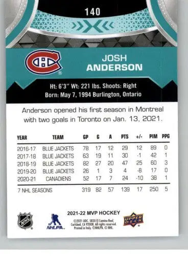 2021-22 Upper Deck MVP #140 Josh Anderson NM-MT Canadiens ID:39414 - Hockey Card Single