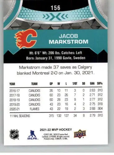 2021-22 Upper Deck MVP #156 Jacob Markstrom NM-MT Flames ID:39423 - Hockey Card Single