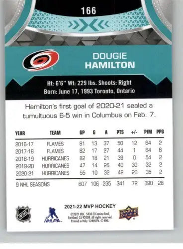 2021-22 Upper Deck MVP #166 Dougie Hamilton NM-MT Hurricanes ID:39426 - Hockey Card Single