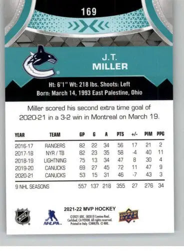 Hockey card back showing original gloss for 2021-22 Upper Deck MVP J.T. Miller Canucks