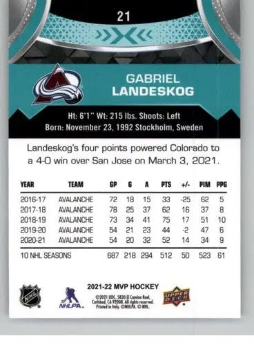 Hockey card back featuring Gabriel Landeskog from 2021-22 Upper Deck MVP with original gloss