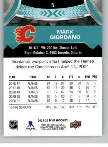 Original gloss of Mark Giordano Flames hockey card from 2021-22 Upper Deck MVP series