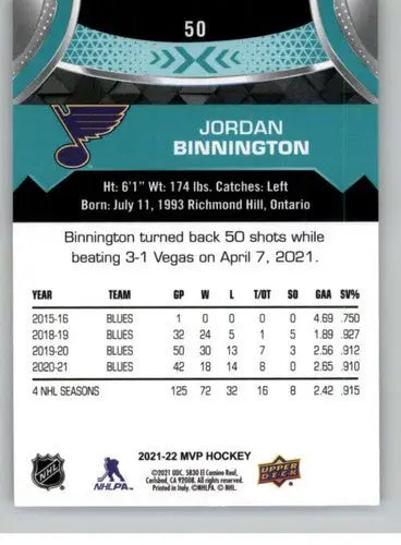 Original gloss 2021-22 Upper Deck MVP Jordan Binnington hockey card Blues ID 39351