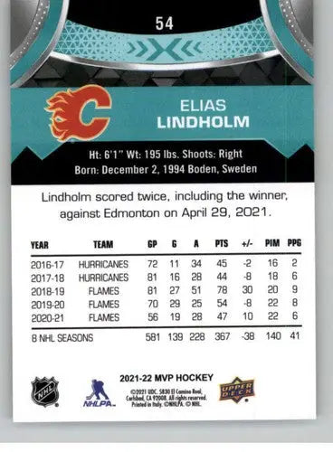 Elias Lindholm hockey card from 2021-22 Upper Deck MVP featuring Flames ID 39353