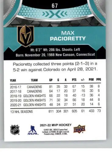 Hockey card back with original gloss from 2021-22 Upper Deck MVP Simply Sandoval sports cards