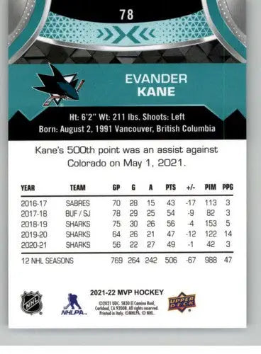 Evander Kane hockey card from 2021-22 Upper Deck MVP with original gloss Sharks ID