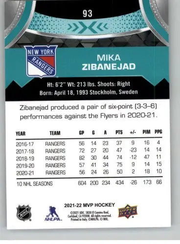 2021-22 Upper Deck MVP Mika Zibanejad hockey card with original gloss NY Rangers
