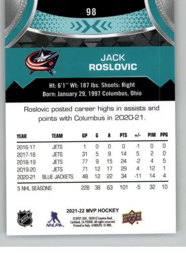 Hockey card back with original gloss from 2021-22 Upper Deck MVP Jack Roslovic sports cards
