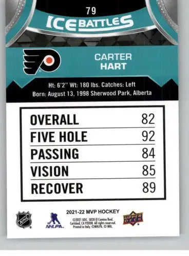 Back of Carter Hart hockey trading card from 2021-22 Upper Deck MVP Ice Battles series