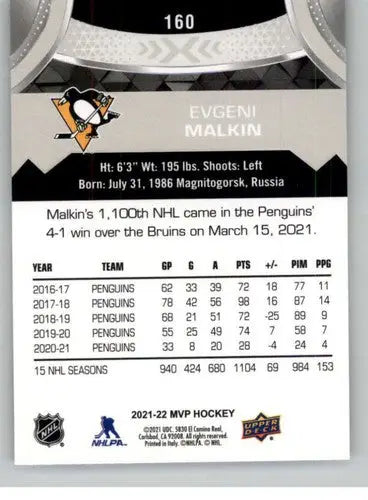 Back of a hockey trading card for Evgeni Malkin from 2021-22 Upper Deck MVP Silver Script featuring original gloss and sports cards details