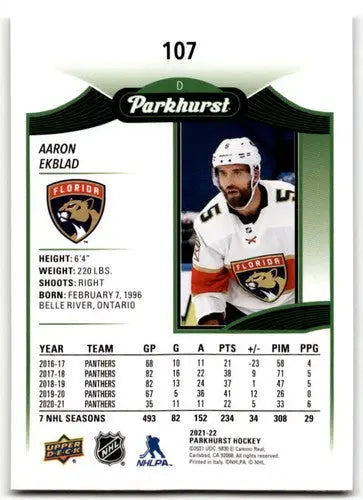Hockey card from 2021-22 Upper Deck Parkhurst featuring Aaron Ekblad Panthers