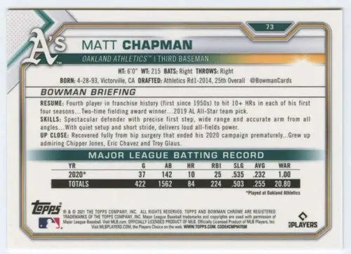 Baseball card back detailing Bowman Chrome Matt Chapman with original gloss on 2021 Bowman Chrome card