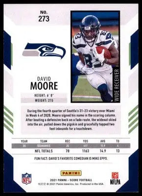 2021 Score David Moore 273 Seattle Seahawks