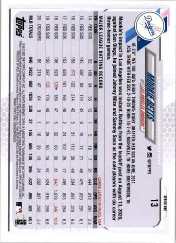 2021 Topps #13 Mookie Betts NM-MT Dodgers ID:74838 - Baseball Card Single