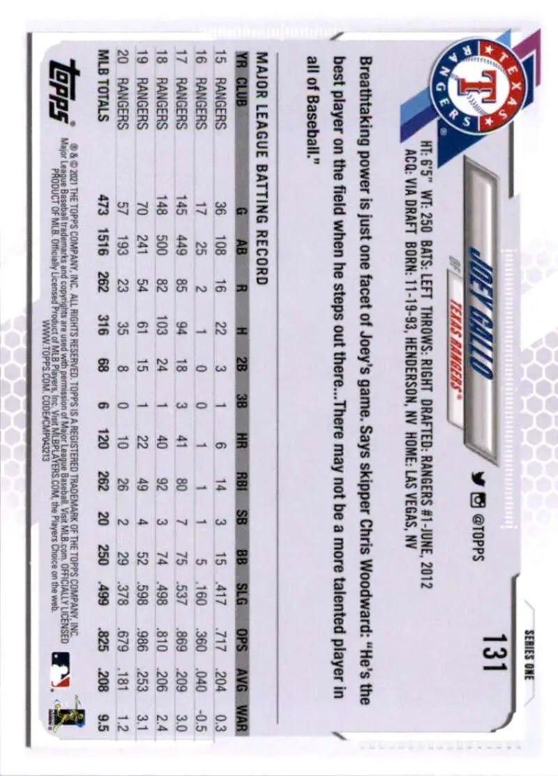 2021 Topps #131 Joey Gallo NM-MT Texas Rangers Baseball Card - Baseball Card Single